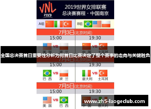 全国总决赛首日重要性分析为何首日比赛决定了整个赛事的走向与关键胜负
