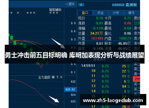 勇士冲击前五目标明确 库明加表现分析与战绩展望
