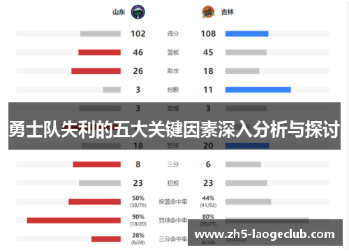 勇士队失利的五大关键因素深入分析与探讨