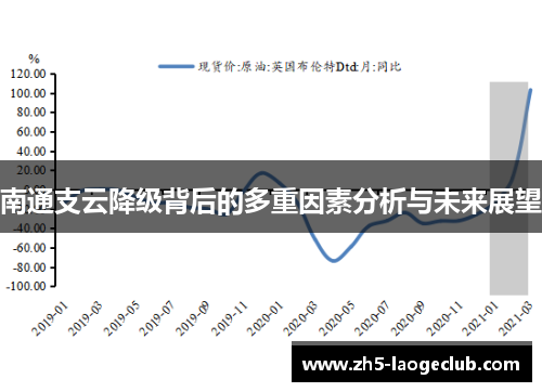 南通支云降级背后的多重因素分析与未来展望