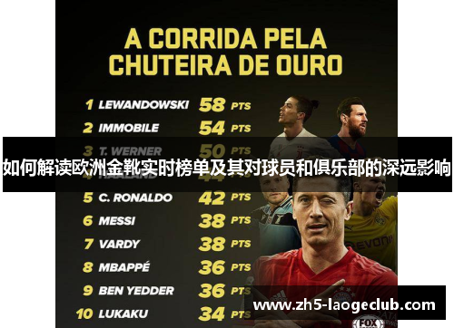 如何解读欧洲金靴实时榜单及其对球员和俱乐部的深远影响