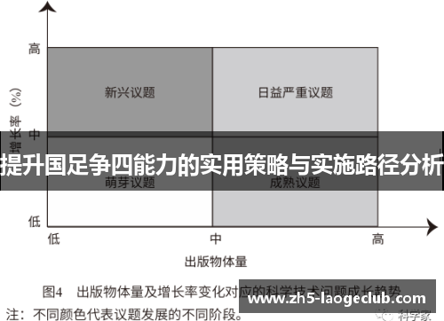 提升国足争四能力的实用策略与实施路径分析