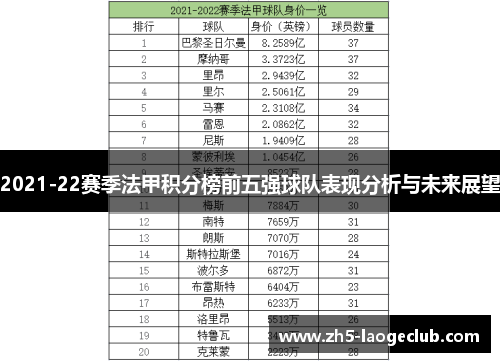 2021-22赛季法甲积分榜前五强球队表现分析与未来展望