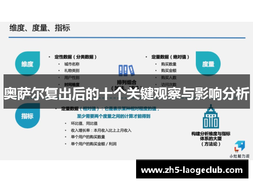 奥萨尔复出后的十个关键观察与影响分析