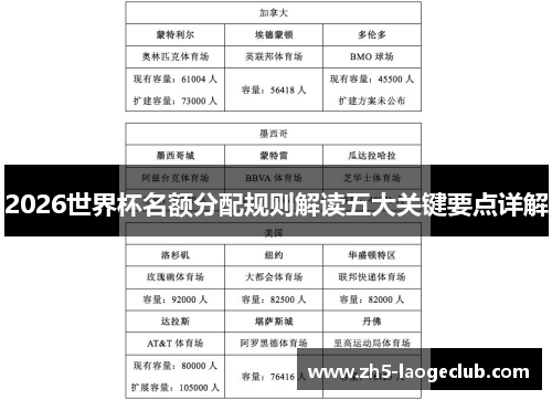 2026世界杯名额分配规则解读五大关键要点详解