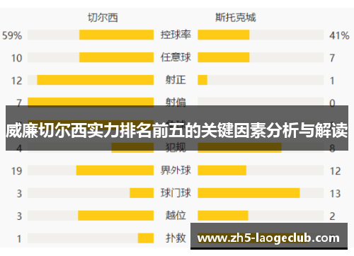 威廉切尔西实力排名前五的关键因素分析与解读