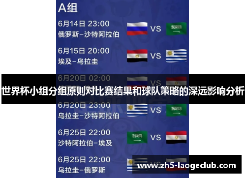 世界杯小组分组原则对比赛结果和球队策略的深远影响分析