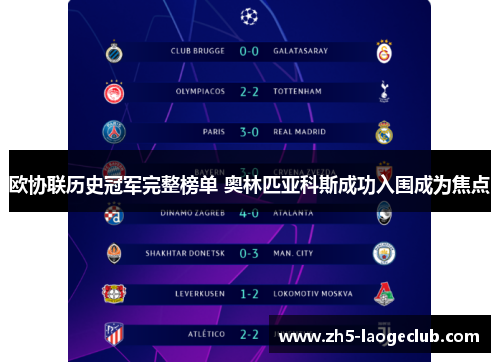 欧协联历史冠军完整榜单 奥林匹亚科斯成功入围成为焦点