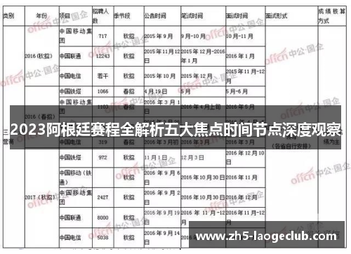 2023阿根廷赛程全解析五大焦点时间节点深度观察