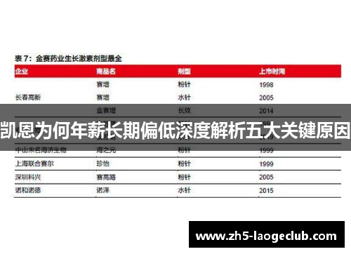 凯恩为何年薪长期偏低深度解析五大关键原因