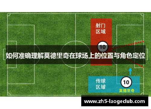 如何准确理解莫德里奇在球场上的位置与角色定位