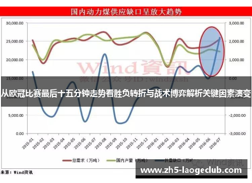 从欧冠比赛最后十五分钟走势看胜负转折与战术博弈解析关键因素演变 从欧冠比赛最后十五分钟走势看胜负转折与战术博弈解析关键因素演变