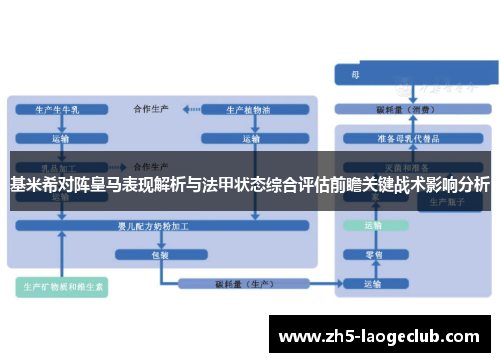 基米希对阵皇马表现解析与法甲状态综合评估前瞻关键战术影响分析