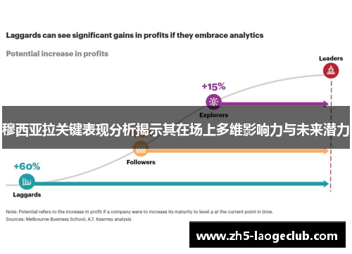 穆西亚拉关键表现分析揭示其在场上多维影响力与未来潜力
