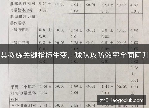某教练关键指标生变，球队攻防效率全面回升