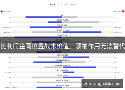 比利简金同位置战术价值，领袖作用无法替代